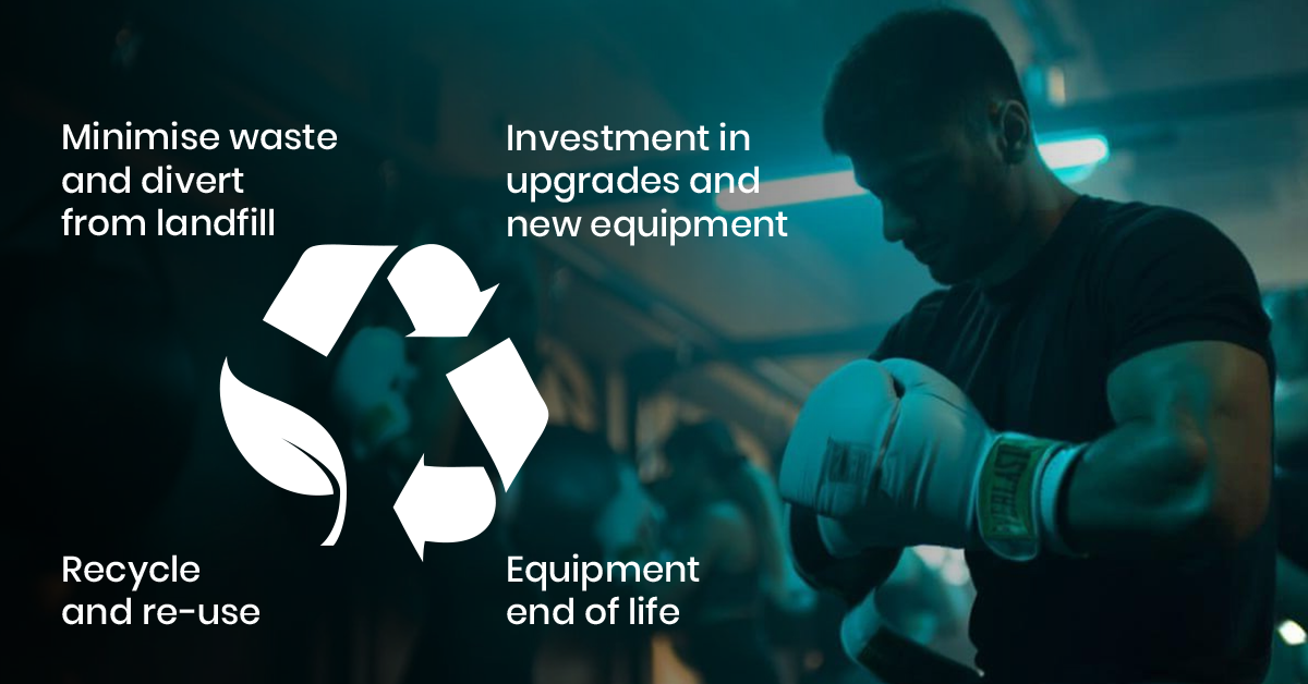 Everlast Gyms asset Circular Economy